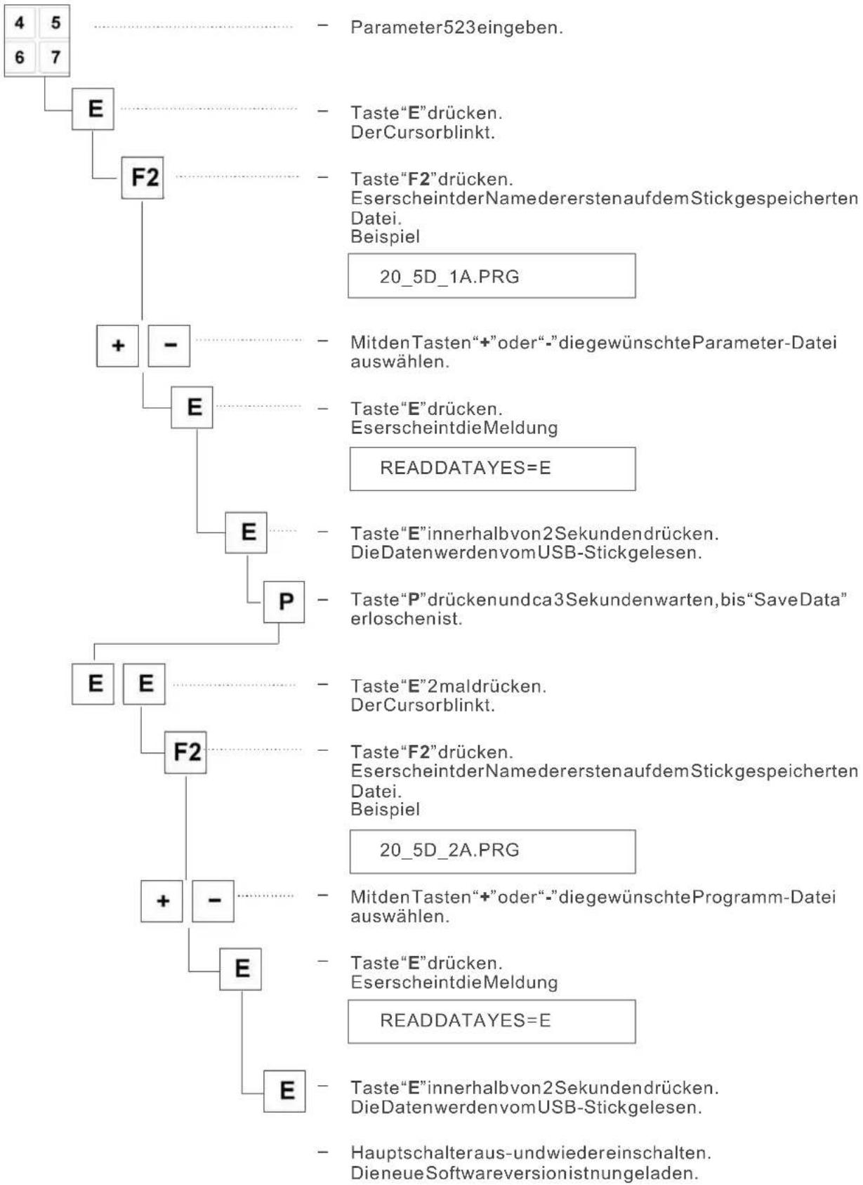 Dürkopp Adler 1225-5 - SoftwareversionvomUSB-Stickladen - 1