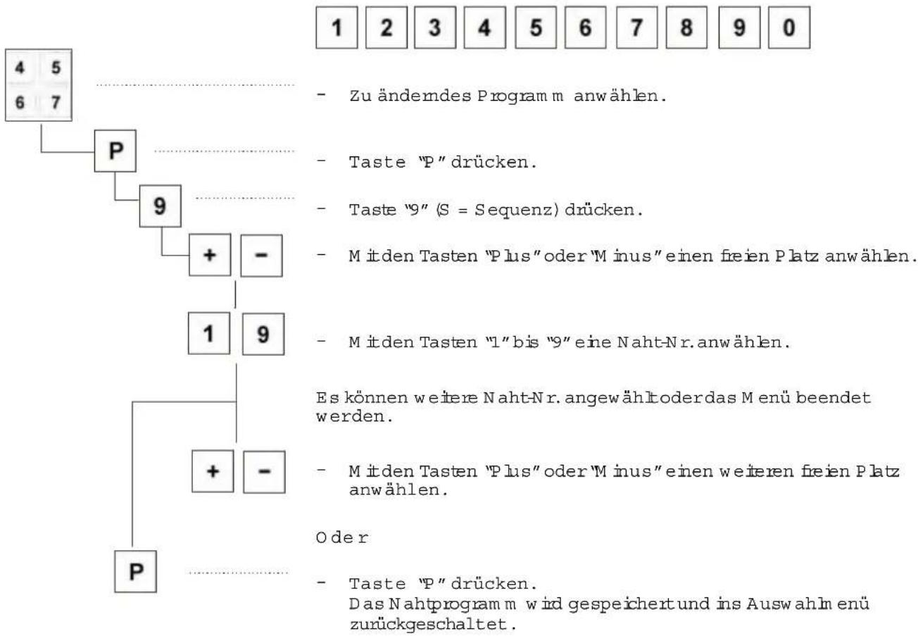 Dürkopp Adler 1225-5 - Nahtprogramme verändern (Sequenz ändem, ergänzen) - 1