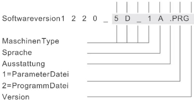 Dürkopp Adler 1225-5 - ParameterFunktion - 1