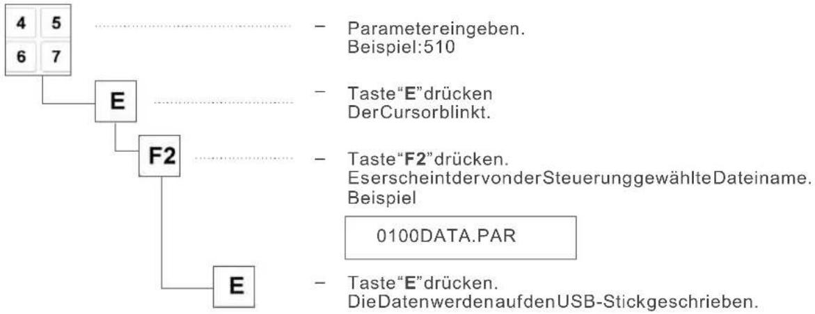 Dürkopp Adler 1225-5 - DatenaufdemUSB-Stickspeichern - 1
