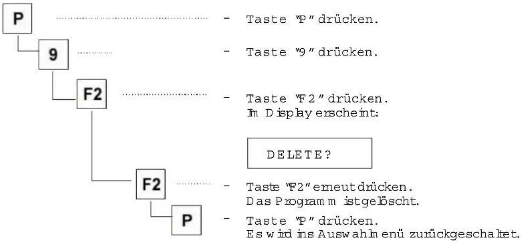 Dürkopp Adler 1225-5 - Nahtprogramm löschen - 1