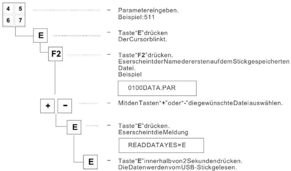 Dürkopp Adler 1225-5 - DatenvomUSB-Stickladen - 1