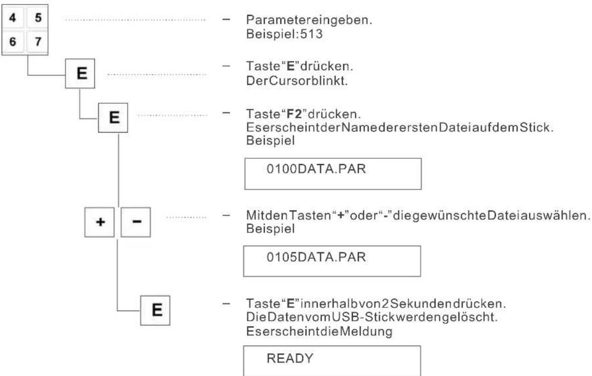 Dürkopp Adler 1225-5 - DatenvomUSB-Sticklöschen - 1