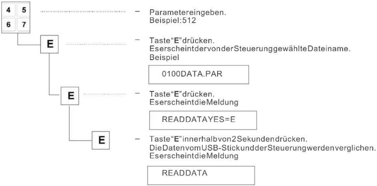 Dürkopp Adler 1225-5 - Datenvergleichen - 1