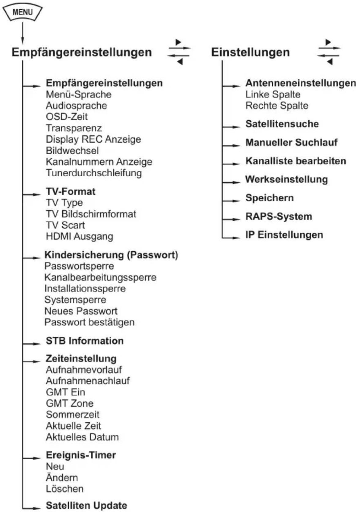SMART MX 44LIGHT - Menü-Struktur - 1