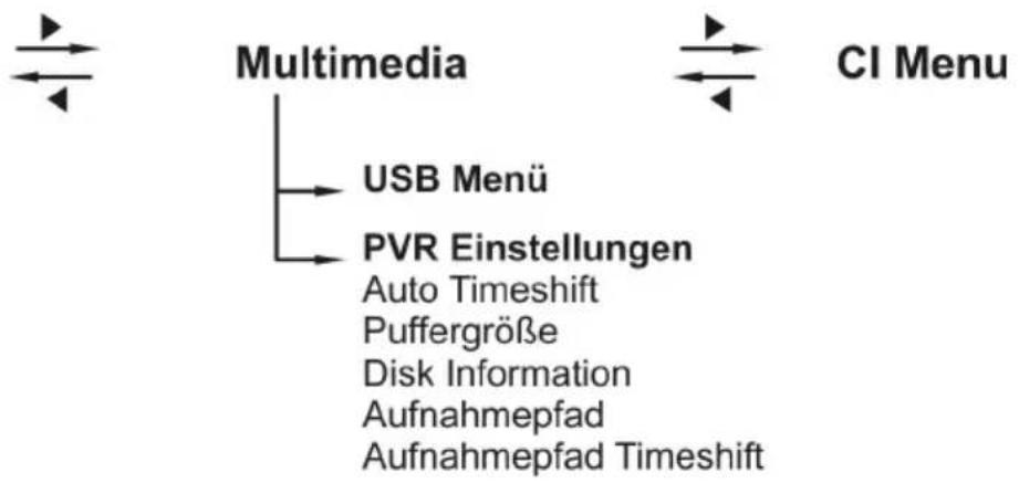 SMART MX 44LIGHT - Menü-Struktur (Fortsetzung) - 1