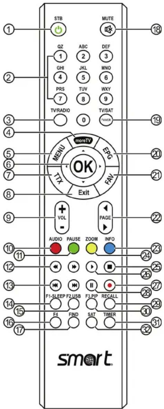 SMART MX 44LIGHT - Wechseln der Batterien - 2