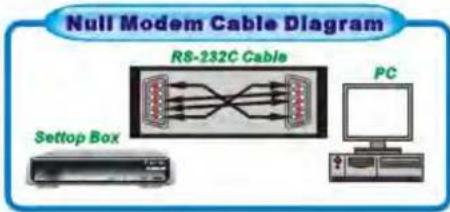 TECHNOMATE TM-3150 - HOW TO DOWNLOAD SOFTWARE FROM PC TO RECEIVER - 1