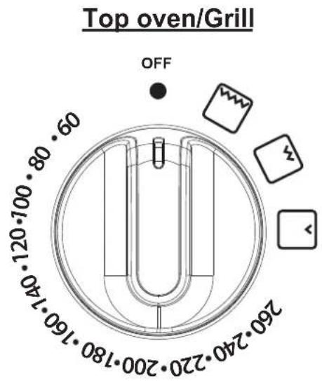 BELLING Sandringham 100E - Appliance functions - 18