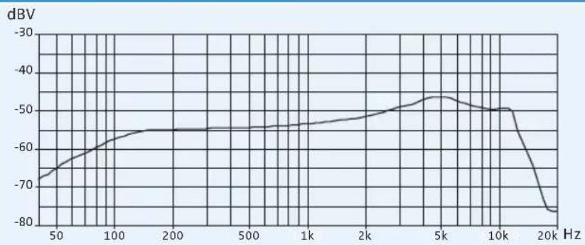 SENNHEISER SKM 100 G3 - SK 100/SKM 100/SKP 100 G3 - 4
