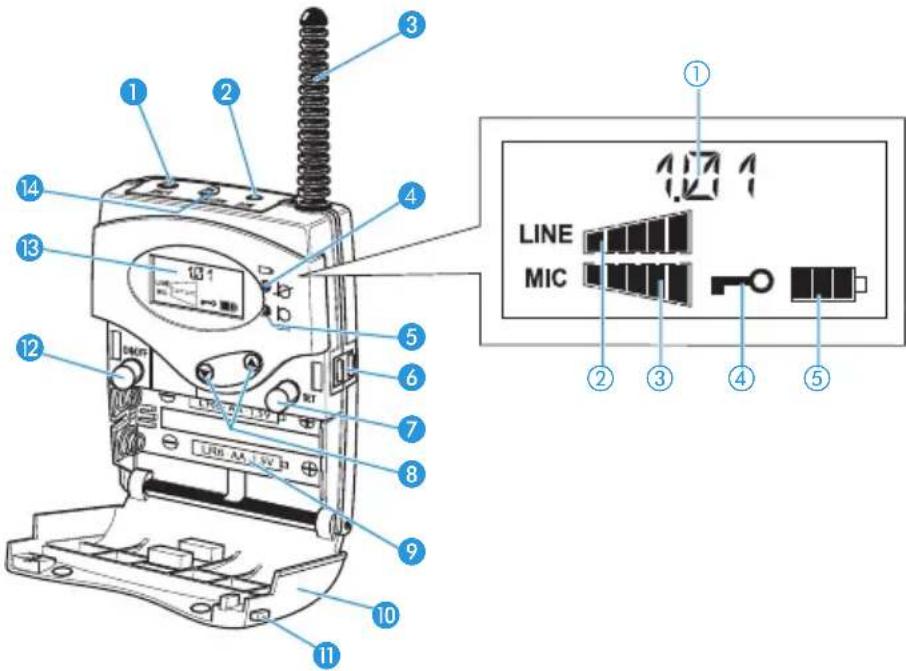 SENNHEISER SK 2015 - Die Bedienelemente des Senders SK 2015 - 1