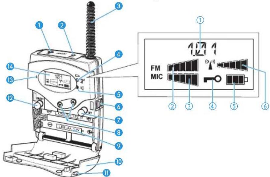 SENNHEISER SK 2015 - Die Bedienelemente des Empfängers EK 2015 - 1