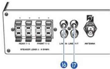 HEAR 1/2 FRONT 1/2 SPEAKER LOAD 2 - 4 SHIN LIN IN LINE HIT ANTENNA 16 17