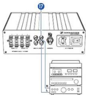 Diagram of an electronic device with labeled ports and connectors, including a zoomed-in view of the front panel.