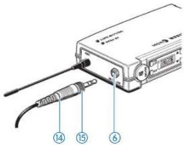 Diagram of a wireless device with labeled ports and cable, showing connections to ports 14, 15, and 6.