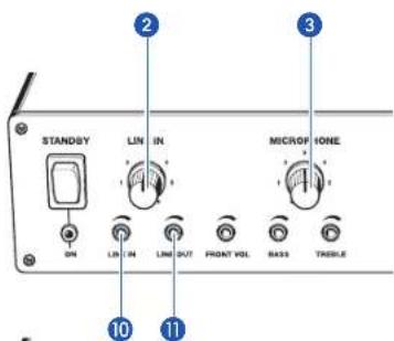 STANDSY LIN IN MICROP IONE ON LIN IN LINE OUT FRONT VOL. MASS TRESILE 10 11