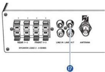 REAR 1+2 FRONT 1+2 SPEAKER LOAD 2 - 4 GND5 LINE IN LINE IUT ANTenna 17