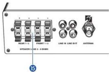 REAR 1+2 FRONT 1+2 LINE IN LINE OUT ANTONIA SPEAKER L #3 - 8 OHAM 15