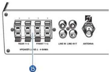 SEAR 1+3 FRONT 1+3 SPEAKER L/60 2 - 4 GHMS LINE IN LINE OUT ANTONIA 15