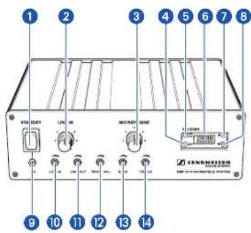 1 2 3 4 5 6 7 8 STA DRY LNG IN MCHRY GENE SUNHUA SUNHUA 9 10 11 12 13 14