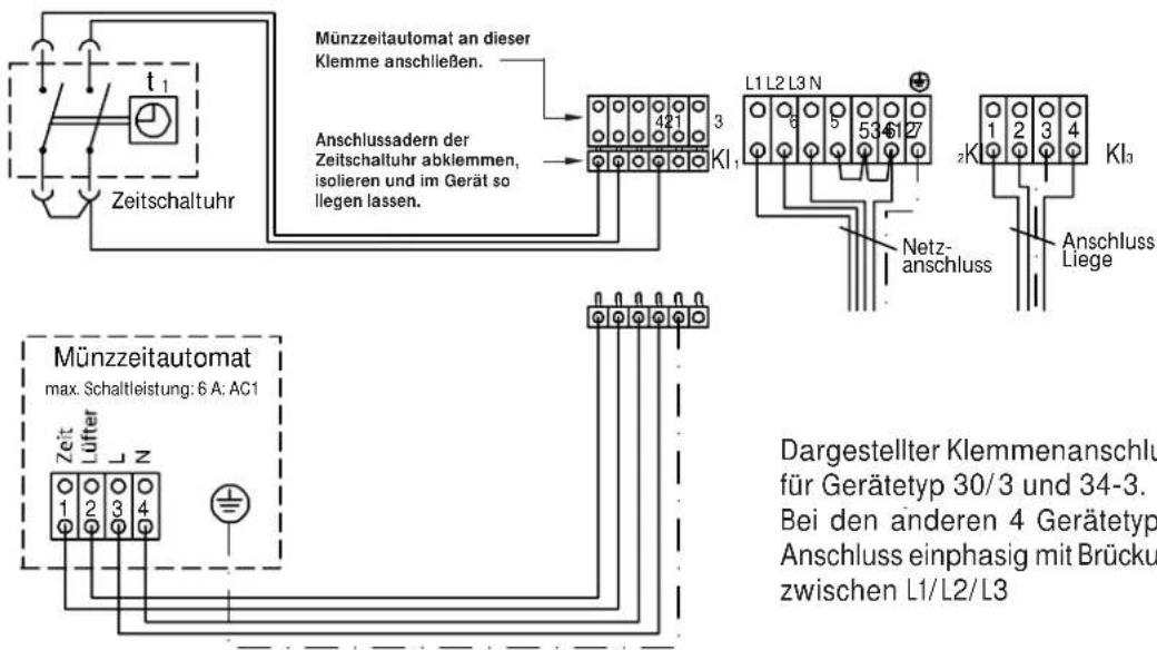 Dr. Kern Select - Münzautomatenanschluss - 4