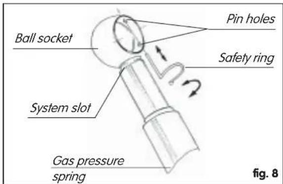 Dr. Kern Atlantic - Assembly of the gas pressure springs - 3