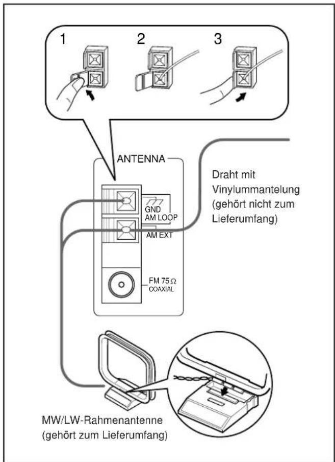 1 2 3 ANTENNA GND AM LOOP AM EXT FM 75 Ω COAXIAL Draht mit Vinylummantelung (gehört nicht zum Lieferumfang) MW/LW-Rahmenantenne (gehört zum Lieferumfang)