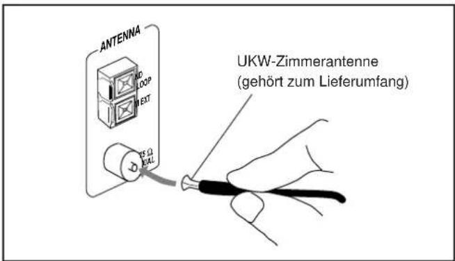 ANTENNA NO LOOP NEXT RS Q KILL UKW-Zimmerantenne (gehört zum Lieferumfang)