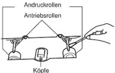 Andruckrollen Antriebsrollen Köpfe