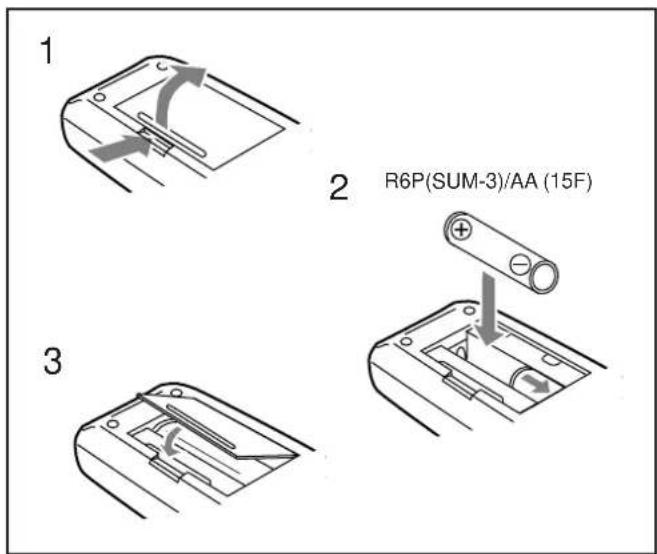 1 2 R6P(SUM-3)/AA (15F) 3