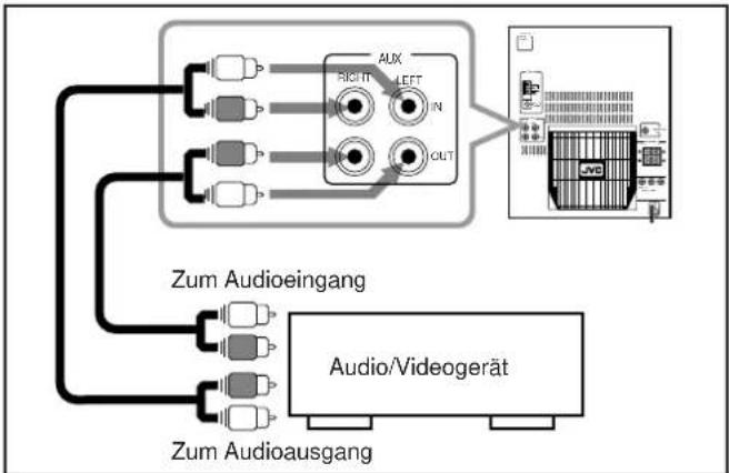 JVC CA-MXJ850R - So schließen Sie eine analoge Komponente an - 1