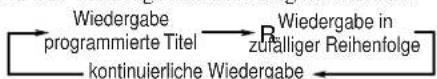 JVC CA-MXJ850R - Drücken Sie die Taste PROGRAM/RANDOM mehrfach hintereinander, bis „RANDOM“ im Display angezeigt wird. - 3