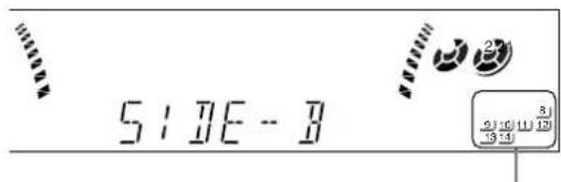 SIDE-B