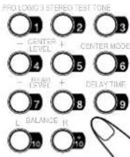 PRO LOGIC 3 STEREO TEST TONE 1 2 3 - CENTER LEVEL + CENTER MODE 4 5 6 - YEAR LEVEL + DELAY TIME 7 8 9 L BALANCE B 10 10