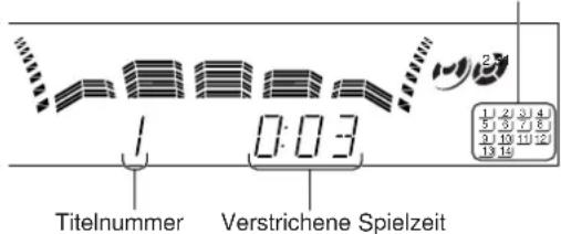 Titelnummer 0:03 Verstrichene Spielzeit