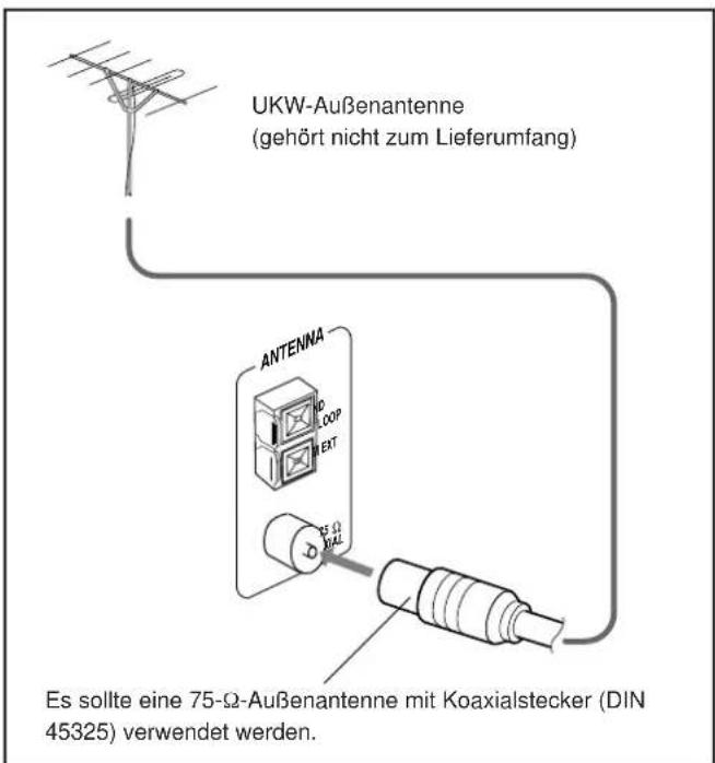 UKW-Außenantenne (gehört nicht zum Lieferumfang) ANTENNA DO LOOP EIT ES sollte eine 75-Ω-Außenantenne mit Koaxialstecker (DIN 45325) verwendet werden.
