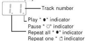 Durabrand CDA1366 - NAMES OF CONTROLS RADIO OPERATION - 2