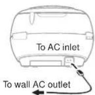 Durabrand CDA1366 - AC POWER - 1