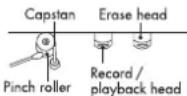 Durabrand CDA1366 - CLEANING THE TAPE HEADS - 1