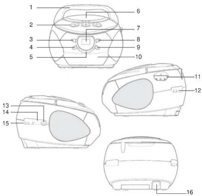 Durabrand CDA1366 - NAMES OF CONTROLS RADIO OPERATION - 1