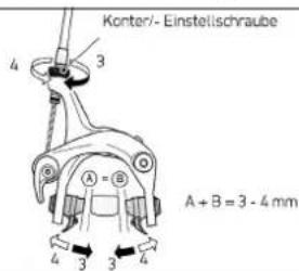 IDEAL Strobe - Bremssysteme - 2
