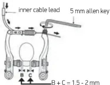 inner cable lead 5 mm allen key B + C = 1.5 - 2 mm