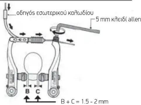 obnyós εσωτερικού καλωδίου 5 mm κλειδί allen B C B + C = 1.5 - 2 mm