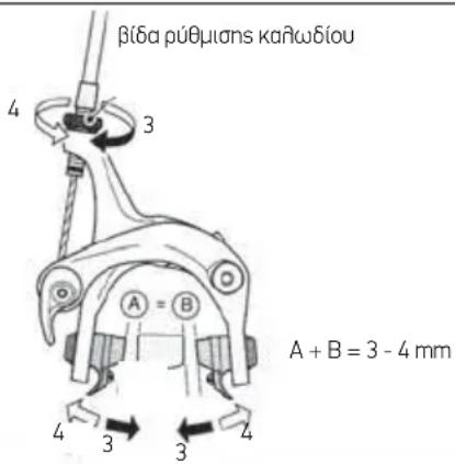 βίδα ρύθμισης καλωδίου A = B A + B = 3 - 4 mm