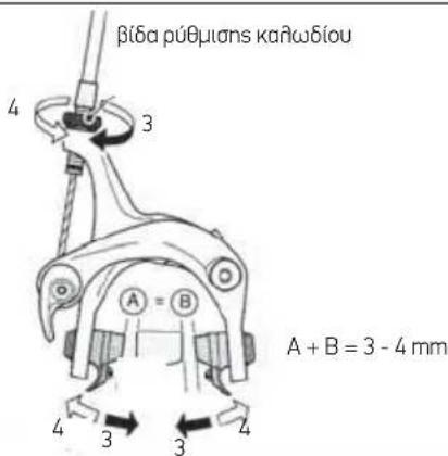 βίδα ρύθμισης καῖλωδίου A = B A + B = 3 - 4 mm