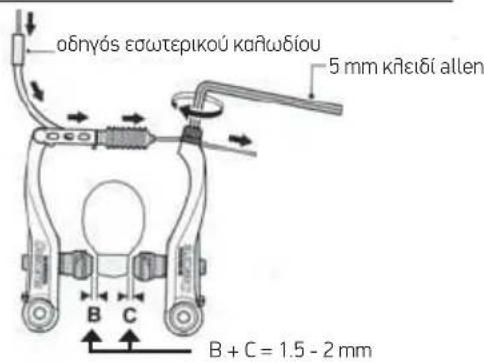 obnyós εσωτερικού καλωδίου 5 mm κλειδί allen B C B + C = 1.5 - 2 mm