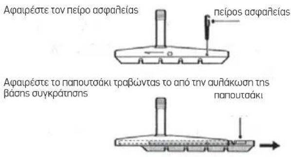 Αφαιρέστε τον πείρο ασφαπείας πείρος ασφαπείας Αφαιρέστε το παπουτάκι τραβώντας το από την αυλάκωση της βάσης συγκράτησης παπουτάκι