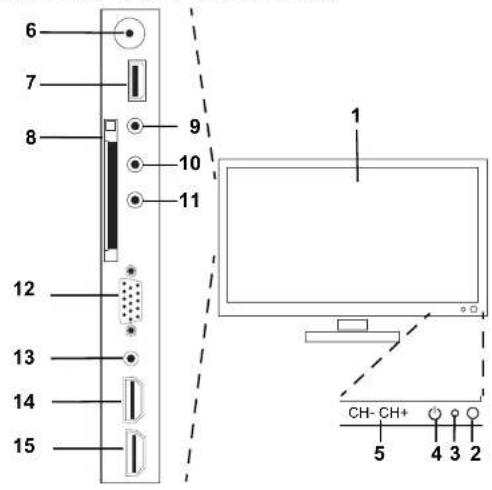 Tevion LCD TV 2411 - GERÄTEÜBERSICHT - 1