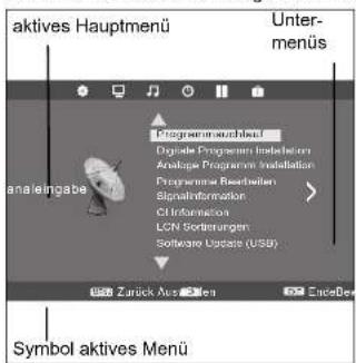 Tevion LCD TV 2411 - STRUKTUR DES OSD-MENÜS - 1