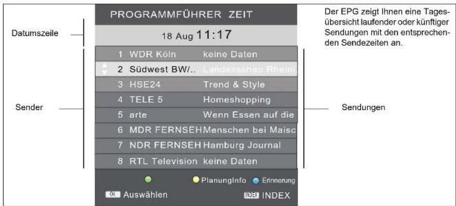 Tevion LCD TV 2411 - PROGRAMMINFORMATIONEN (EPG - NUR BEI DVB-T) - 1